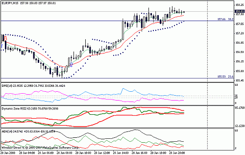 eurjpy.gif‏