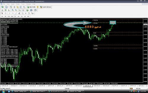 AUDUSD.jpg‏