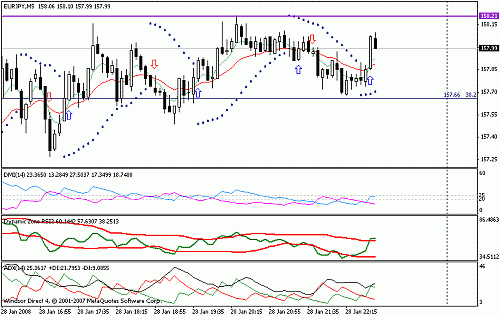 eurjpy.gif‏