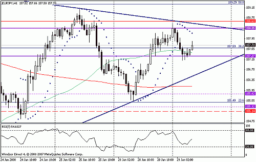 eurjpy.gif‏