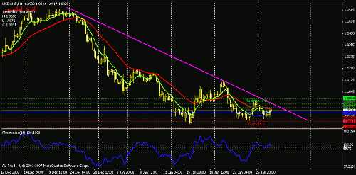 usdchf-h4.gif‏