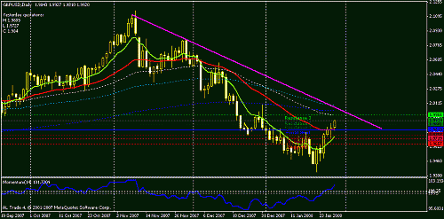 gbpusd-d.gif‏