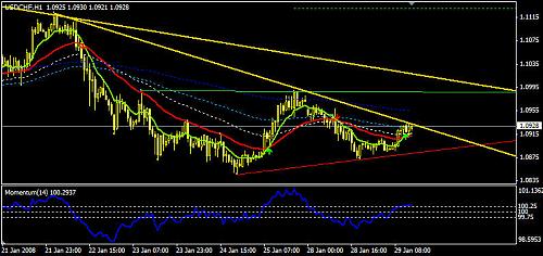 USDCHF30Min.jpg‏