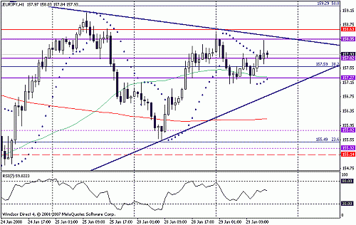 eurjpy.gif‏