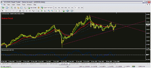 audusd.gif‏