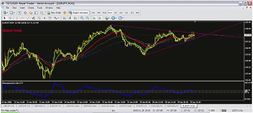 eurjpy.gif‏