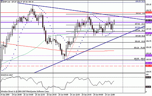 eurjpy.gif‏