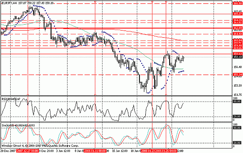 eurjpy.gif‏