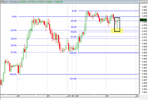 eur-usd_reaction.png‏