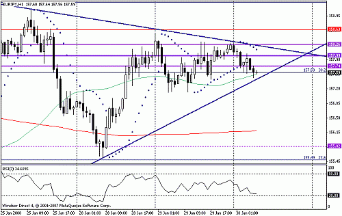 eurjpy.gif‏