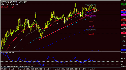 gbpusd-30.gif‏