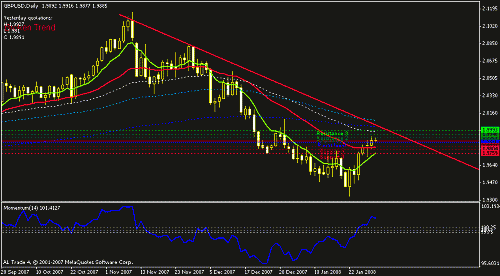 gbpusd-d.gif‏