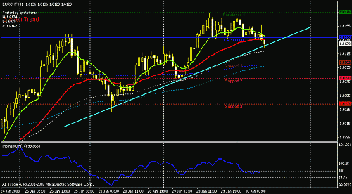 eurchf-h1.gif‏