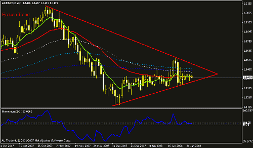 audnzd-d.gif‏