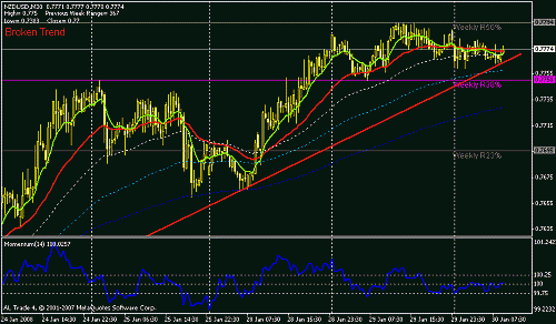 nzdusd-30.gif‏