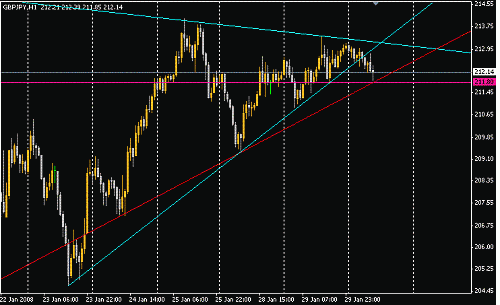 GBPJPY.GIF‏