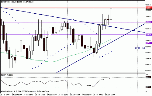 eurjpy.gif‏