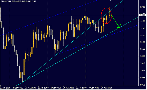 GBPJPY.GIF‏