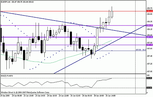 eurjpy.gif‏