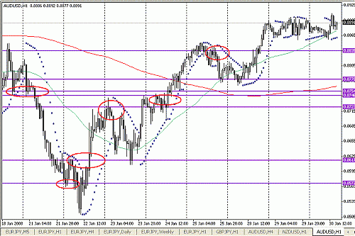 audusd.gif‏