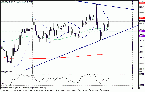 eurjpy.gif‏