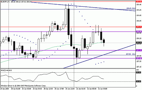 eurjpy.gif‏