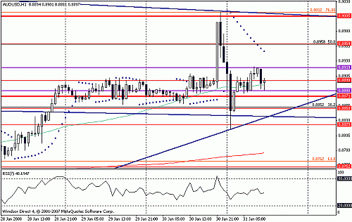 audusd.gif‏