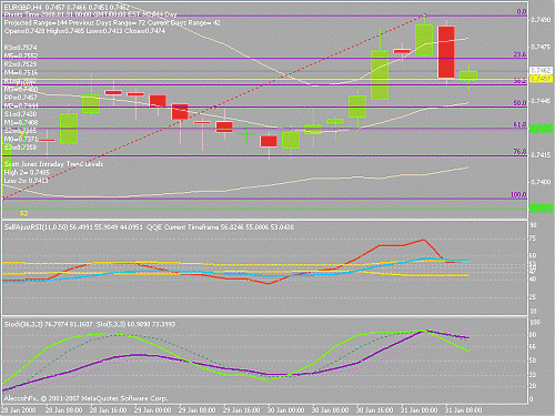 eurgbp.gif‏