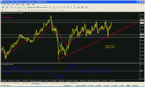 nzdusd d.gif‏