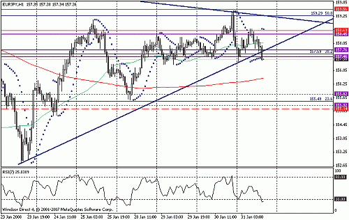 eurjpy.gif‏