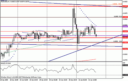 audusd.gif‏