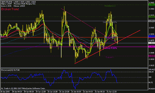 gbpusd-15-s.gif‏