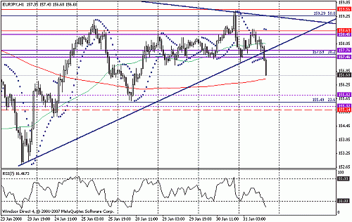 eurjpy.gif‏