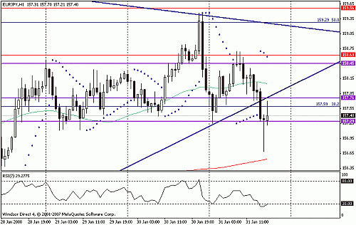 eurjpy.gif‏