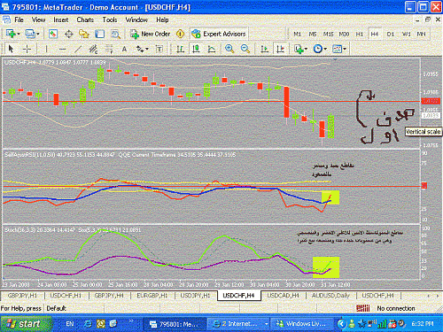 usd chf.gif‏