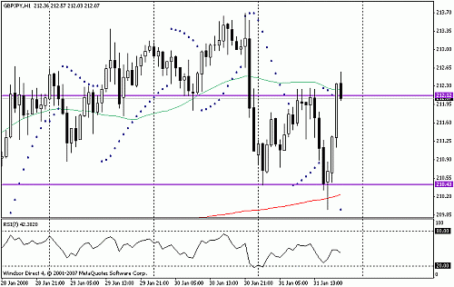 eurjpy.gif‏