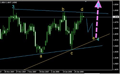 eur usd.png‏