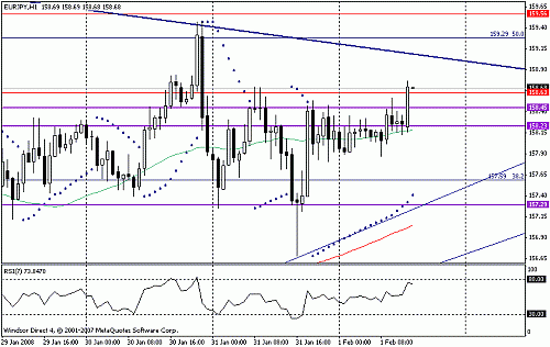 eurjpy.gif‏