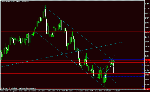 gbp usd dly 1.gif‏