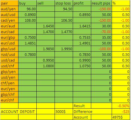 PENDING ORDER RESULTS.JPG‏