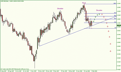 usdcad1.gif‏