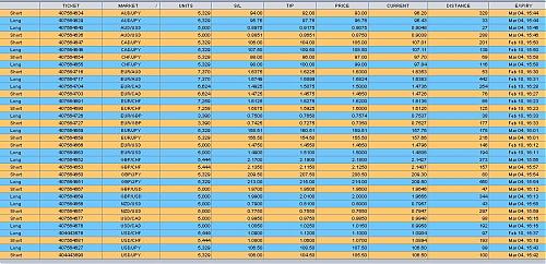 03FEB PENDING ORDERS.JPG‏