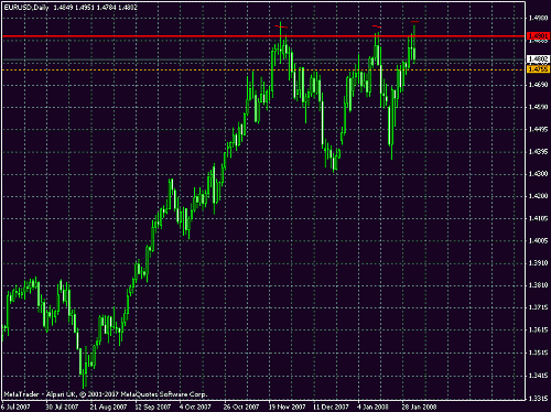 eur.gif‏