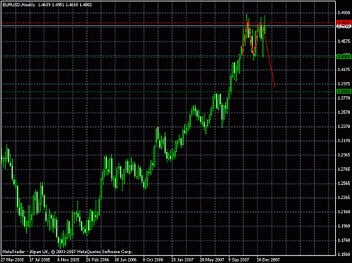 eur1.gif‏