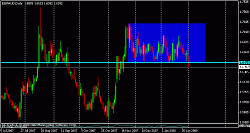 euraud.gif‏