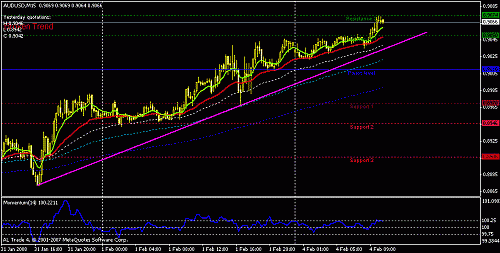 audusd-15.gif‏