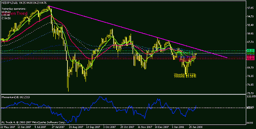 nzdjpy-d.gif‏