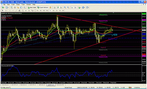 eurjpy h1.gif‏