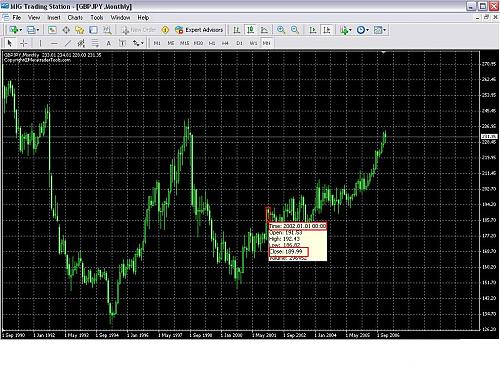     

:	GBP JPY MONTH.JPG
:	49
:	161.4 
:	113742