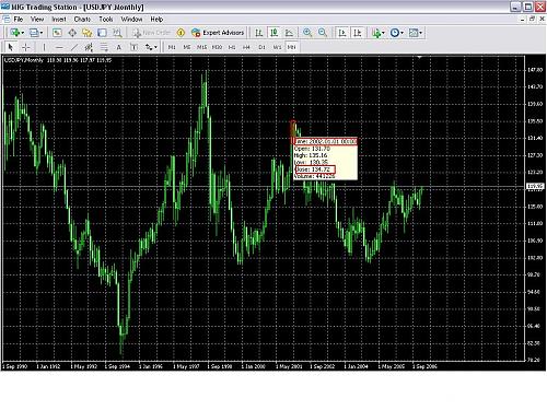     

:	USD JPY MONTH.JPG
:	34
:	162.7 
:	113744